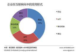 從CIO新定義透視企業(yè)互聯(lián)網(wǎng)化 數(shù)據(jù)服務(wù)驅(qū)動(dòng)的戰(zhàn)略轉(zhuǎn)型
