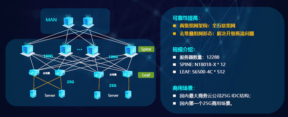 銳捷極簡XS系列網(wǎng)絡(luò)新品發(fā)布 以極簡架構(gòu)，驅(qū)動(dòng)數(shù)據(jù)中心戰(zhàn)略全面升級(jí)與互聯(lián)網(wǎng)數(shù)據(jù)服務(wù)新范式