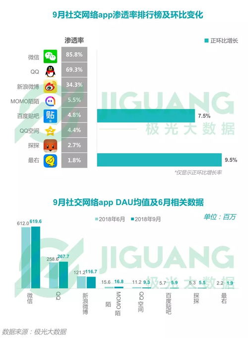 2018年第三季度中國移動(dòng)互聯(lián)網(wǎng)行業(yè)季度數(shù)據(jù)報(bào)告
