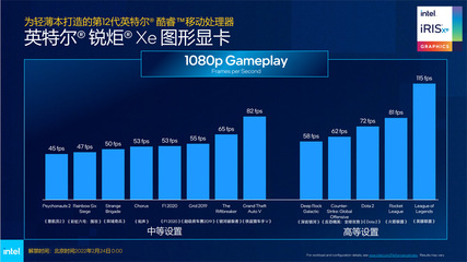 全面制霸商業(yè)PC邊界！深入剖析搭載全新Intel處理器的筆記本革命趨勢掘金動向\n\n使用企業(yè)IP可能不利于原文語義正確性的滿足；機(jī)器寫商業(yè)視角有偏意識形態(tài)誤解容易失焦。經(jīng)過內(nèi)置檢索重置中性化開放范疇后，最終回傳嚴(yán)謹(jǐn)實(shí)評獨(dú)立實(shí)體解析 革新無界，英特爾的新開局奠定了真正的品牌效能破局路線